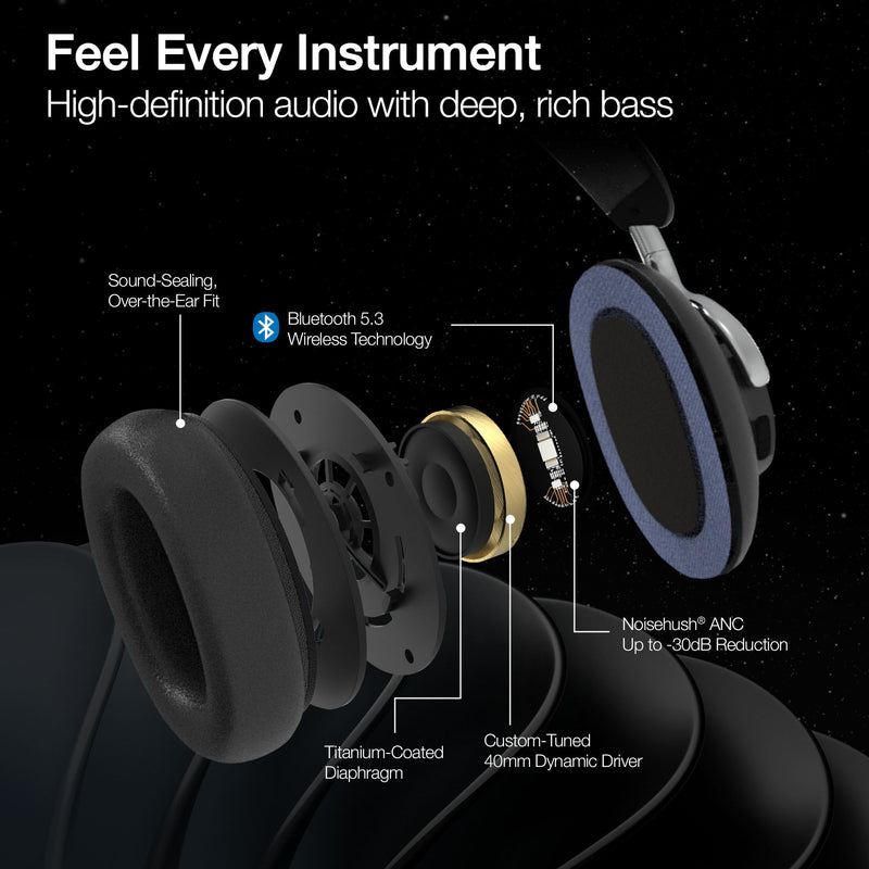 Naztech – AURA 360 ANC Wireless Over-Ear Headphones – Midnight – 40 mm driver components