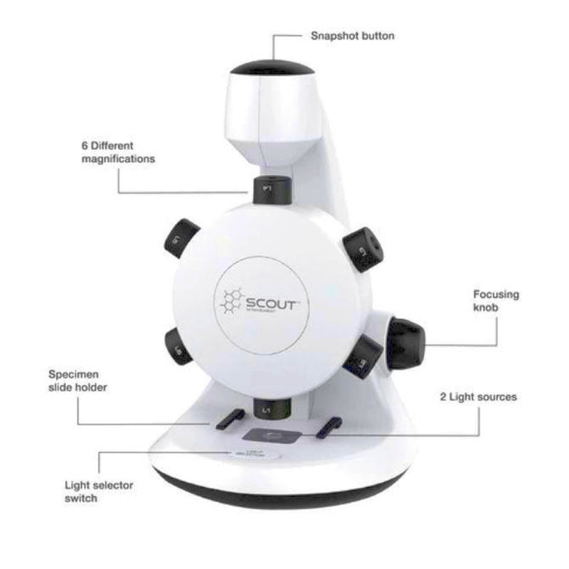 HamiltonBuhl Scout digital USB microscope with 6-lens turret – view 2