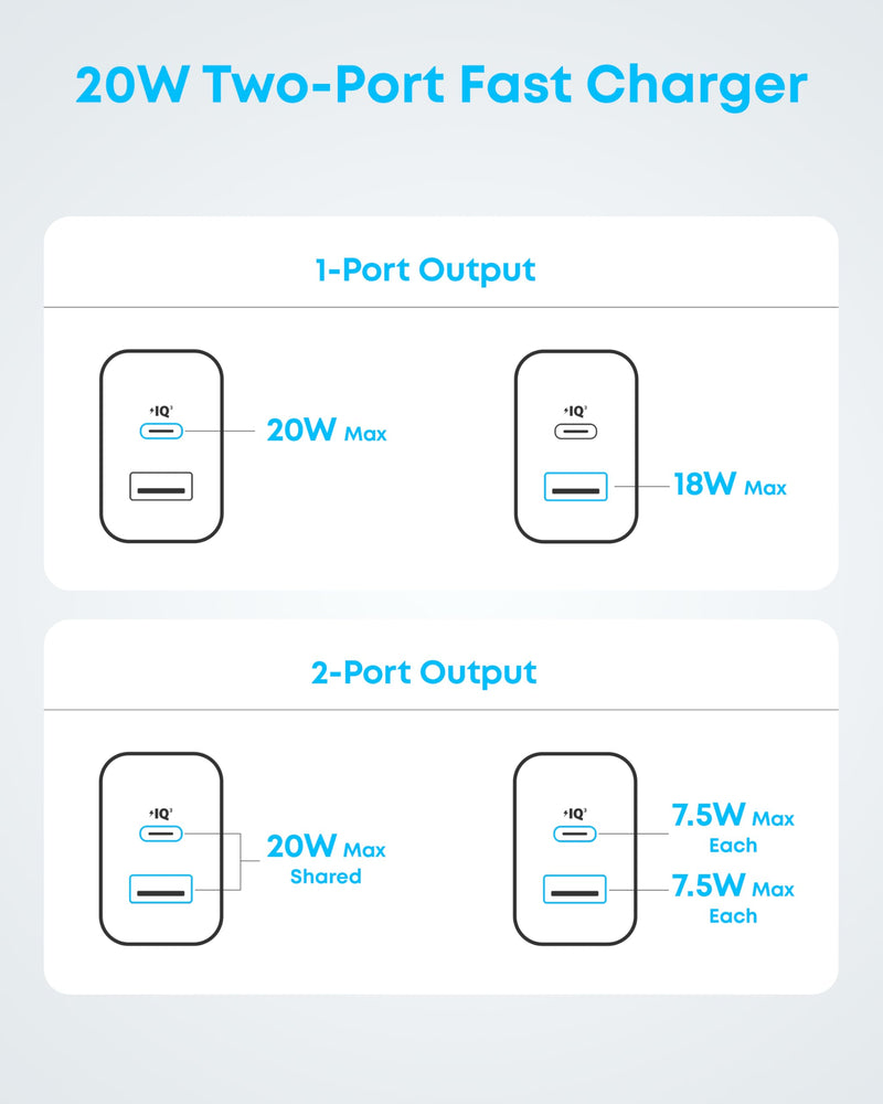 Anker - A2348 - 20W Dual-Port Wall Charger with Cables - 2-Pack - Black