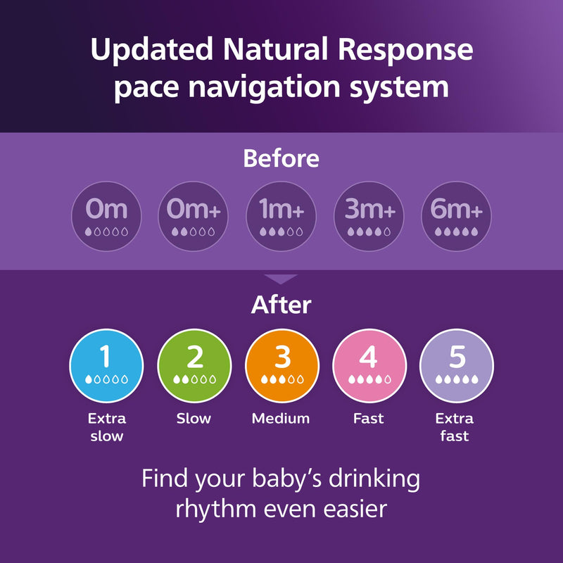 Philips Avent Natural Response Bottles SCY903/23, 9 oz., Blue, 3 Pack