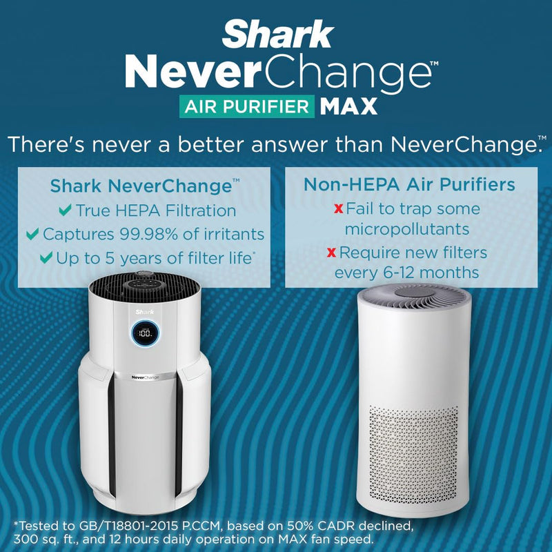 Shark NeverChange Air Purifier HP302C
