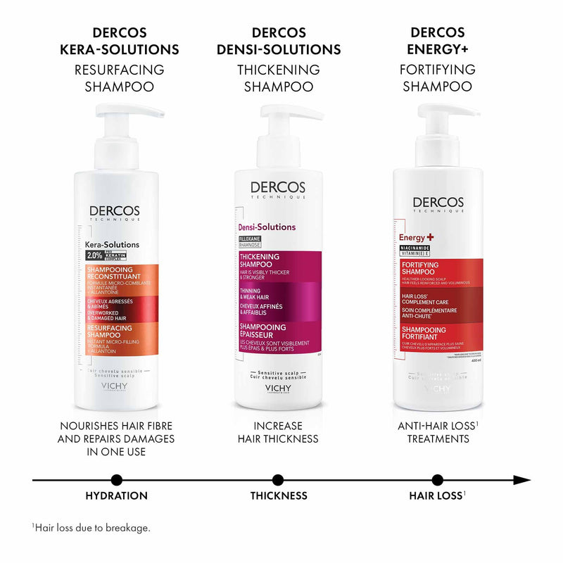 Vichy Dercos Energy+ Shampoo, 400 mL