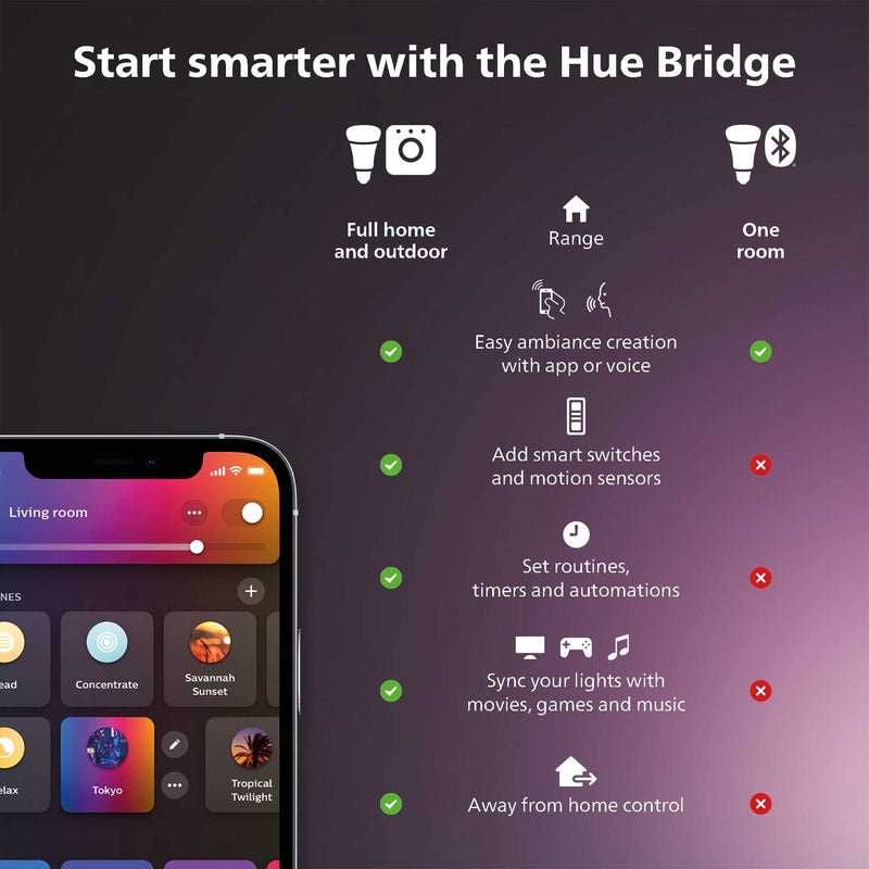 Philips Hue Dimmer Switch 562777