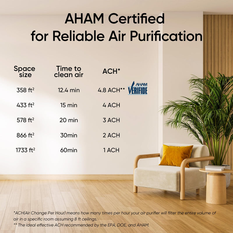 Levoit Core 400S-P Smart Air Purifier, White
