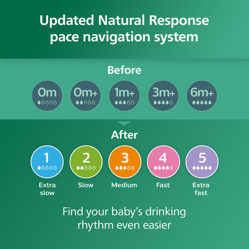 Philips Avent Natural Response Glass Bottles SCY910/03, 4 oz., 3 Pack