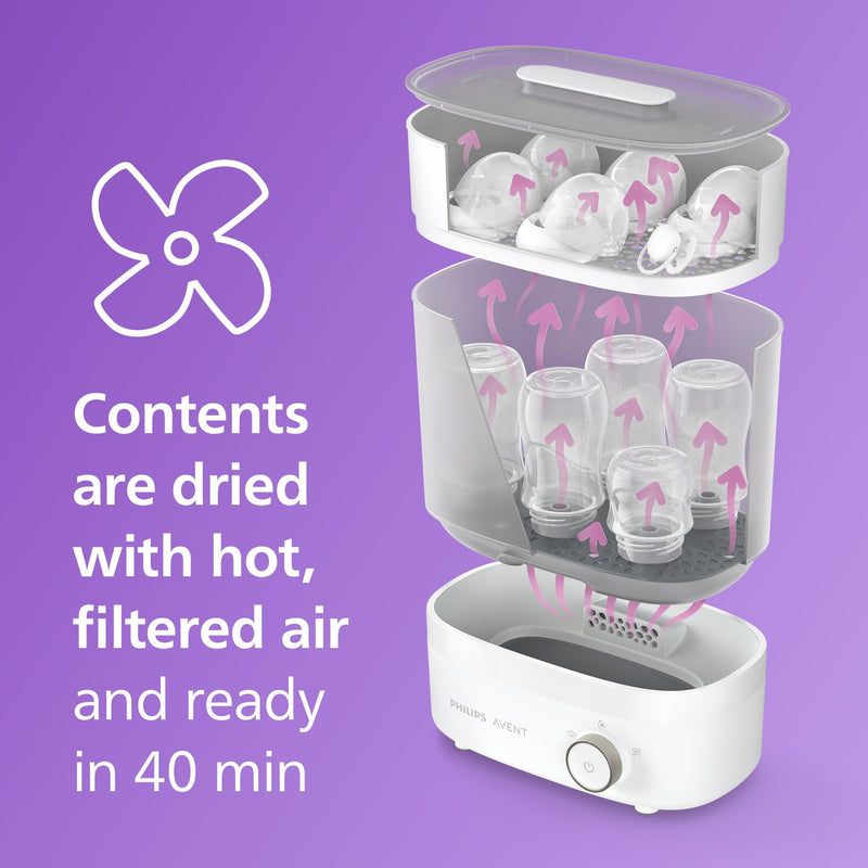Philips Avent Premium Bottle Sterilizer & Dryer SCF293/00