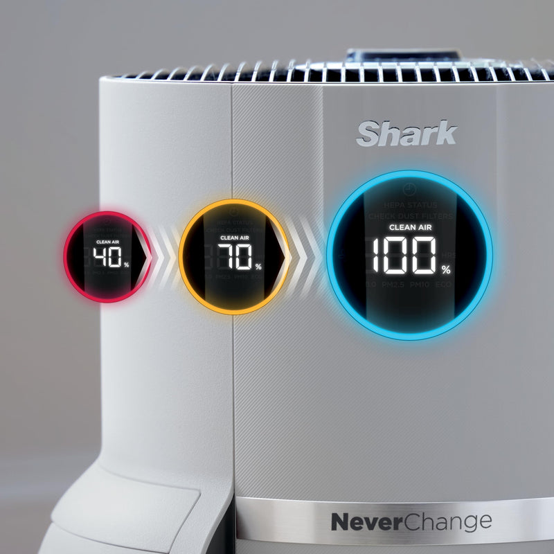 Shark NeverChange Air Purifier HP302C