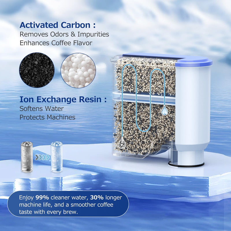CANAVY Water Filters Compatible with Philips AquaClean, 4 Pack