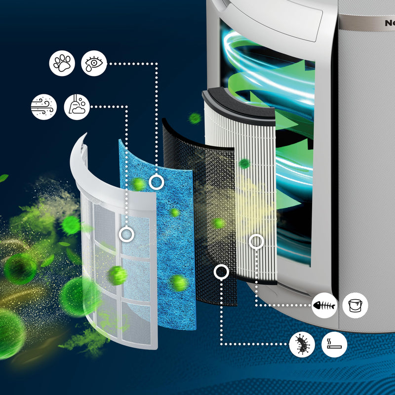Shark NeverChange Air Purifier HP302C