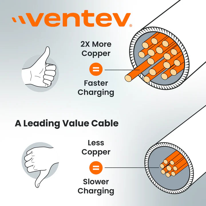 Ventev - Câble Lightning MFI vers USB-A 1,8 m tressé haute vitesse 2X cuivre charge rapide - Boîte - Gris