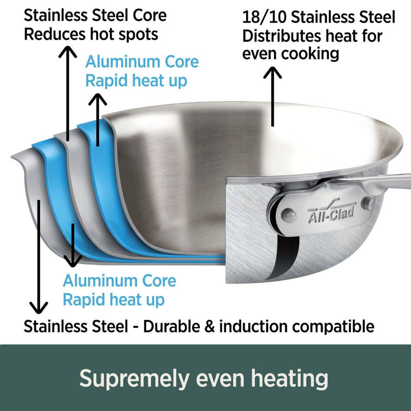 All-Clad - D5 Stainless Brushed 5 - Ply Bonded Cookware Set - 10-Piece Set