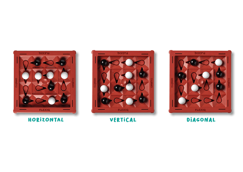 Flexiq Games - Orbito Version - Limolin 