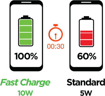 HyperGear - 3-In-1 Wireless Charging Dock With 10W Wireless Fast Charge | Black - Limolin 