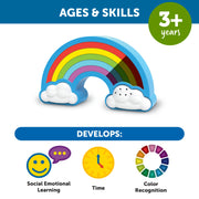 Learning Resources - Rainbow Visual Timer - Limolin 