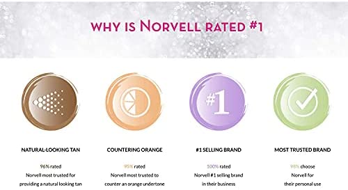 Norvell Venetian Professional Spray-Tan Solution | 1 L / 34 fl oz — product image 5