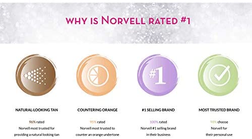 Norvell - Venetian Airbrush Solution 8oz - Limolin 