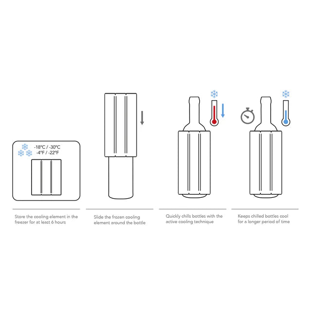 VACUVIN - Active Cooler Wine - Limolin 